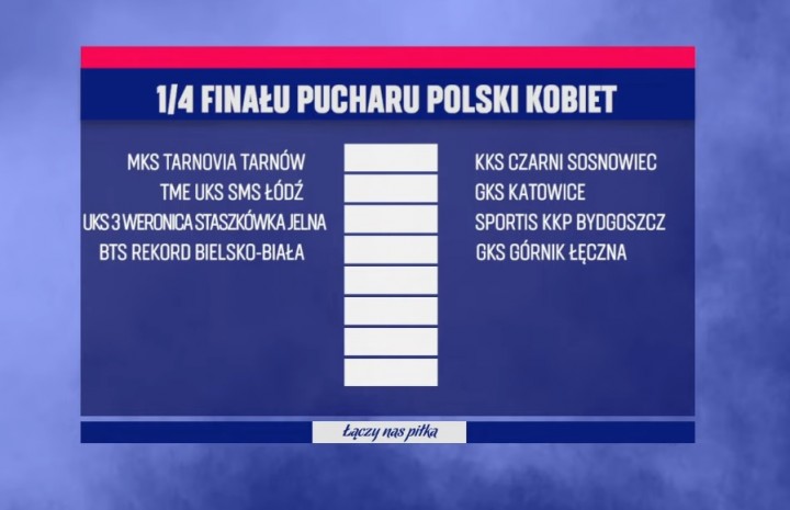 Wylosowano pary ćwierćfinałowe Pucharu Polski