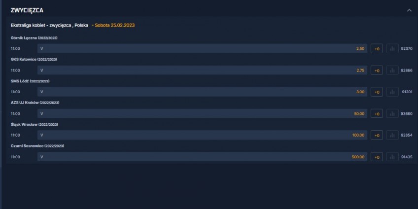 Według bukmacherów faworytem Górnik Łęczna